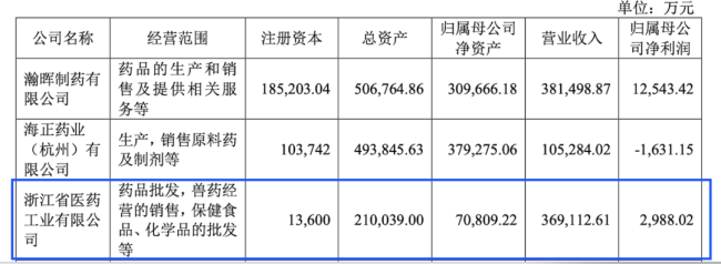 挂牌4.3亿,这家医药企业将被出售