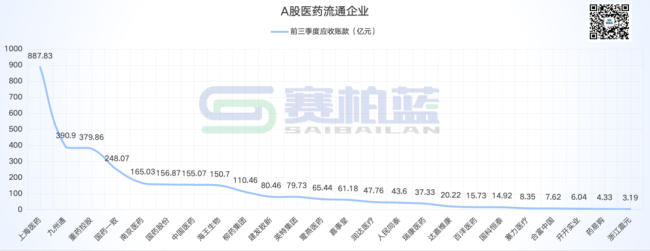 大型药商最新业绩比拼!上药、九州通、重药控股...