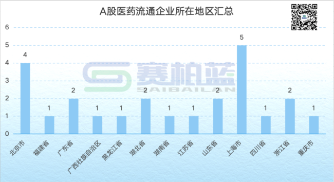 大型药商最新业绩比拼!上药、九州通、重药控股...