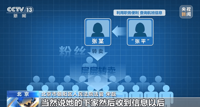 央视曝光买卖艺人隐私链条：航空客服纸笔偷记艺人行程出售