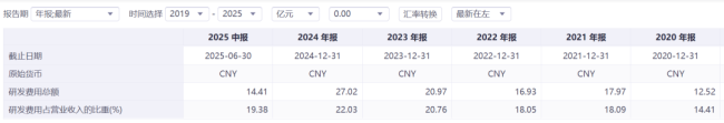 翰森制药,如何跨越“三重门”?