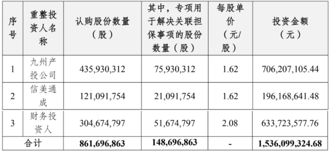 7亿!九州通要买下这家公司