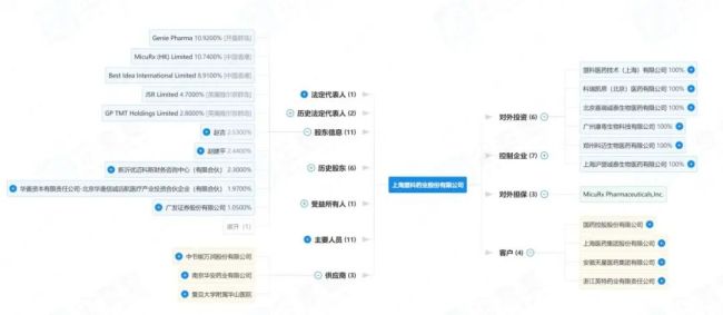 来源:企查查