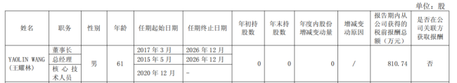 各大药企董事长薪酬来了！