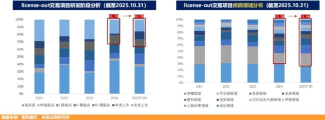 创新药10年冰火淬炼:千亿BD交易背后的繁荣和挑战