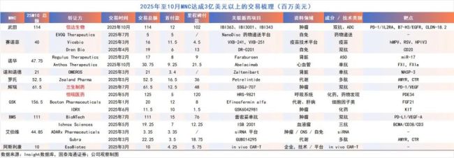 创新药10年冰火淬炼:千亿BD交易背后的繁荣和挑战