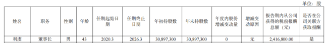 各大药企董事长薪酬来了！