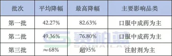 价格问题,1125个中成药被点名!