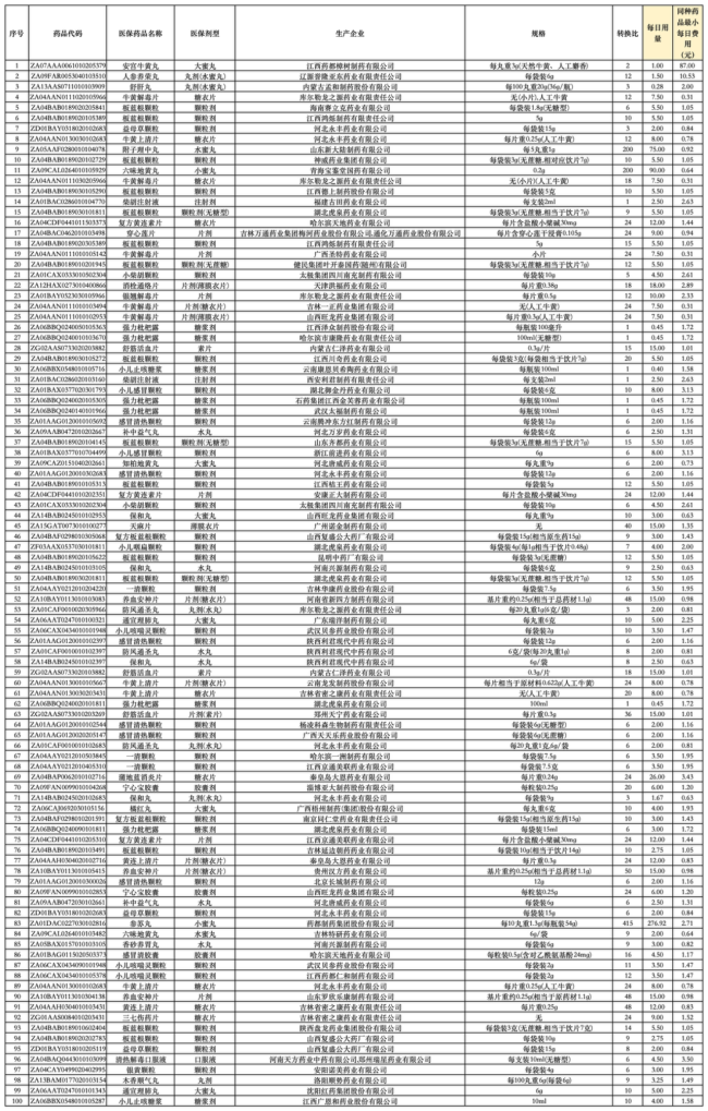 价格问题,1125个中成药被点名!