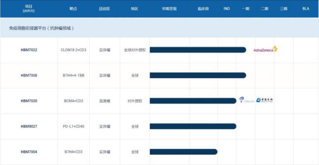 图源:和铂医药官网