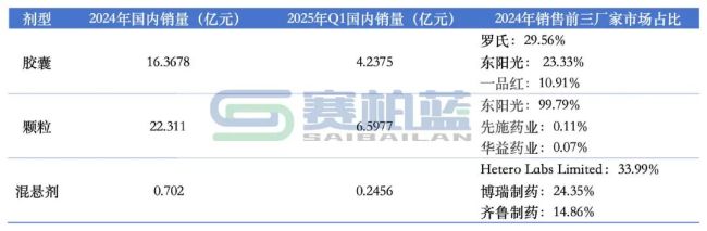 流感高发,这些药销量暴涨