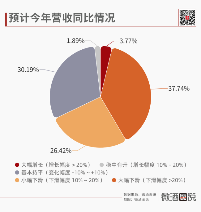 106份问卷！2025酒商生存大调查