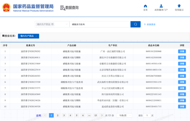 流感高发,这些药销量暴涨
