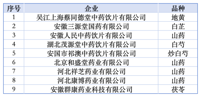 22家药企被踢出集采