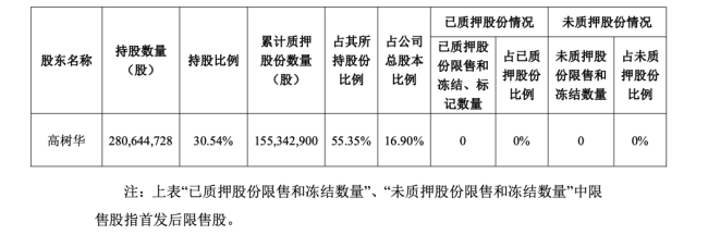 仅5%的股份,这家药企卖了21亿
