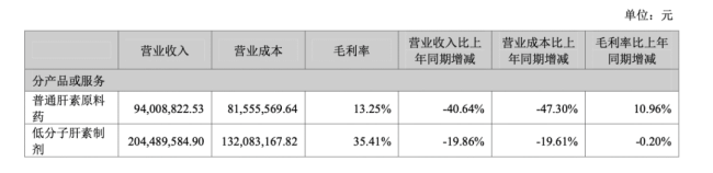 仅5%的股份,这家药企卖了21亿