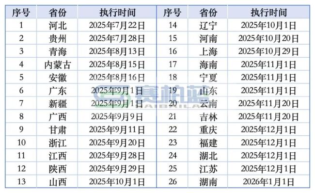 22家药企被踢出集采
