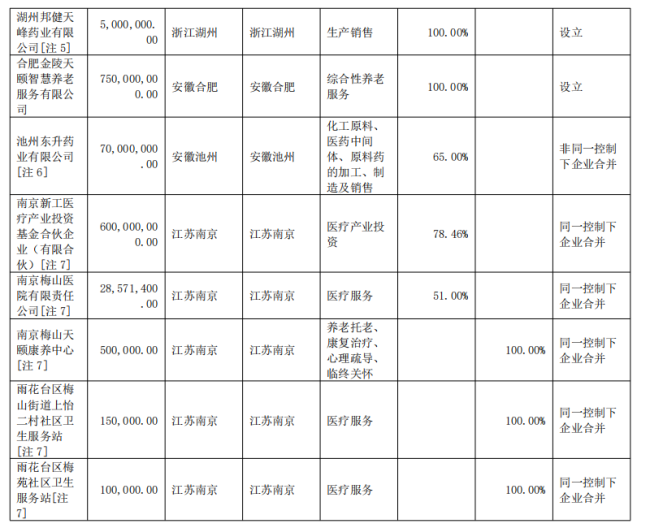 这家药企,突然清算注销
