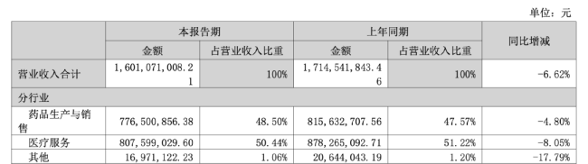 这家药企,突然清算注销