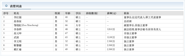 图片来源:东方财富网
