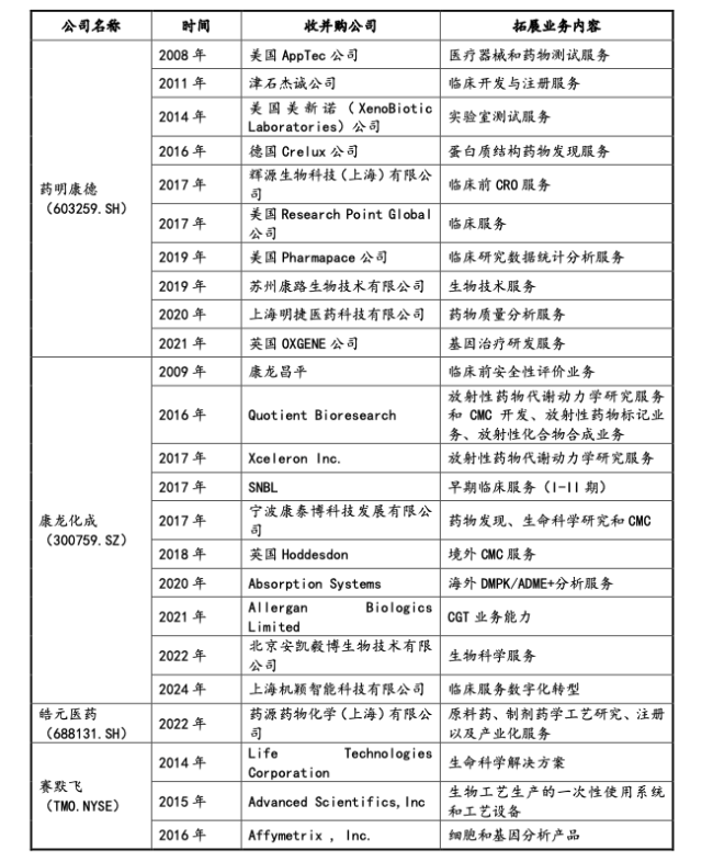 14.5亿,这家医药企业被出售