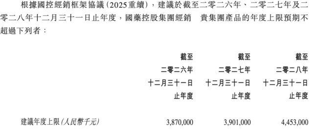 122亿!国药控股大合作来了