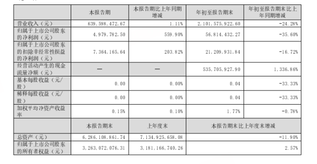 苗药第一股深陷“内忧外患”!