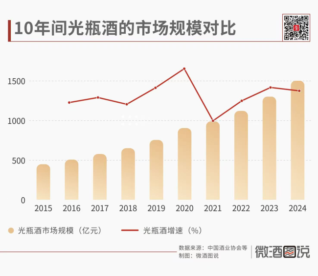 回顾2025 酒业十大事件