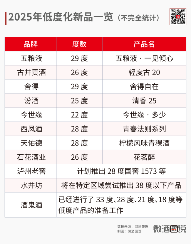 回顾2025 酒业十大事件
