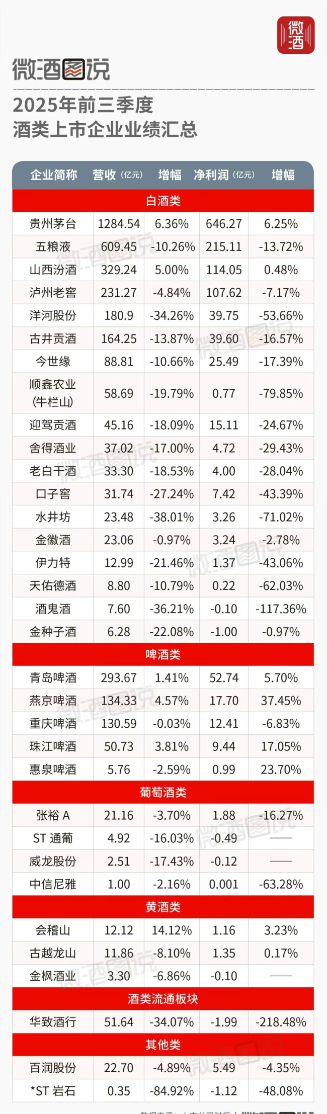 回顾2025 酒业十大事件