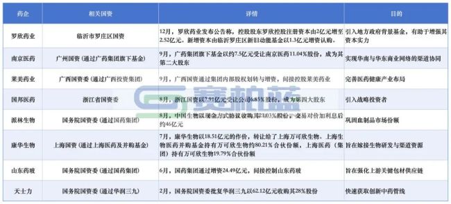 超10亿,江西国资接手这家药企