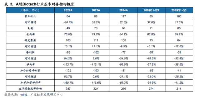 截图来源:广发证券研报