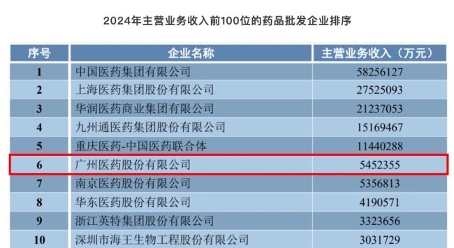 图片来源：《2024年药品流通行业运行统计分析报告》