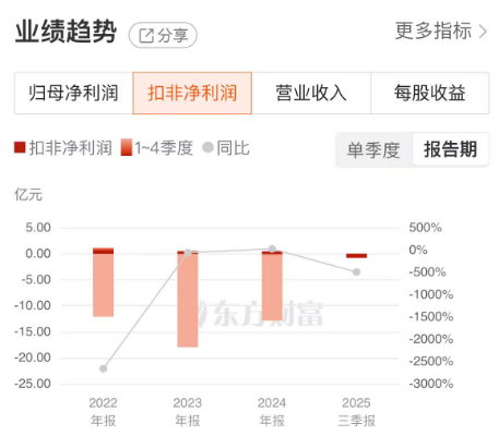 8天7板后回调，海王生物概念炒作退潮，业绩承压下如何破局？