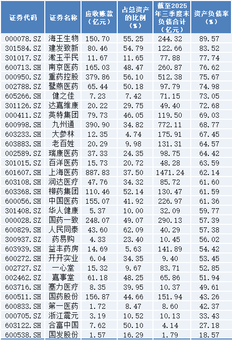 8天7板后回调，海王生物概念炒作退潮，业绩承压下如何破局？