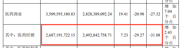 海正“联姻”九州通 、复宏汉霖续约国药，药企战略转向专业化分工？