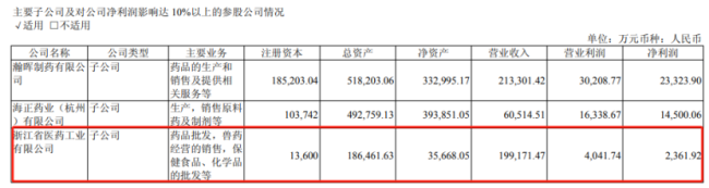 海正“联姻”九州通 、复宏汉霖续约国药，药企战略转向专业化分工？