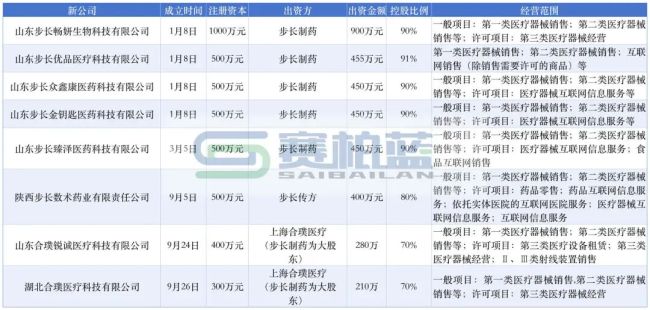 信息来源：企查查