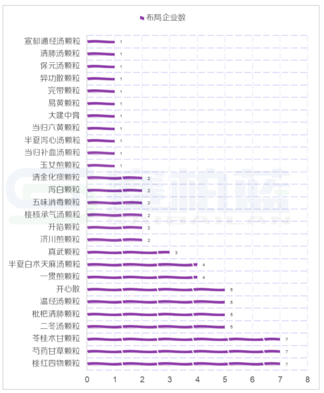 2025年国谈，中成药闯关分析