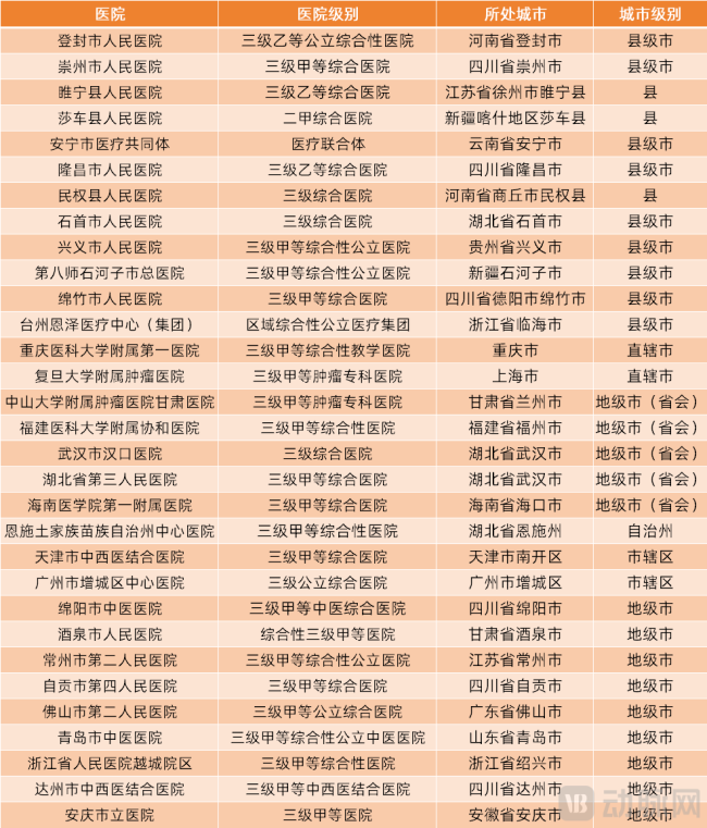 联影医疗直线加速器2025年中标情况，不完全统计