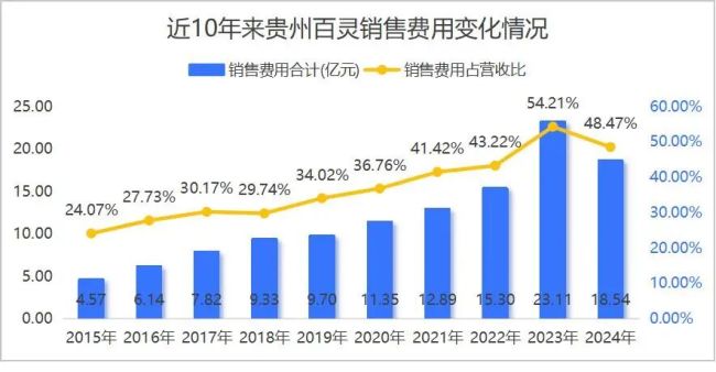 业绩持续失速，股东同室操戈，贵州百灵不再“婉转动听”？