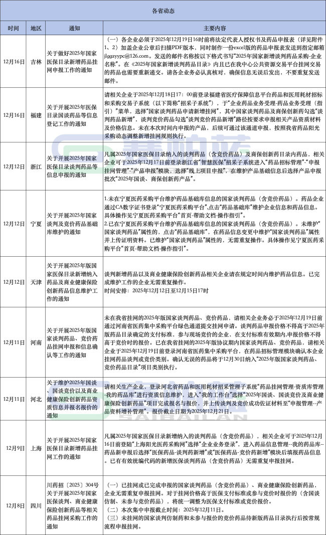 2025版医保目录即将执行！这些药取消支付限制（附名单）
