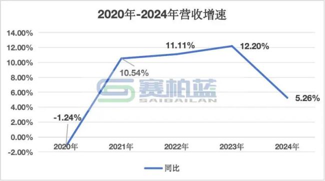 57.5亿！华润系确定重磅合作