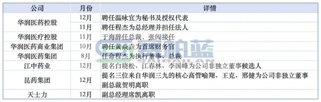 57.5亿！华润系确定重磅合作