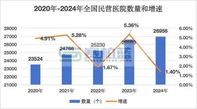 数据来源：2024年我国卫生健康事业发展统计公报