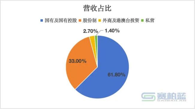 医药流通公司大洗牌