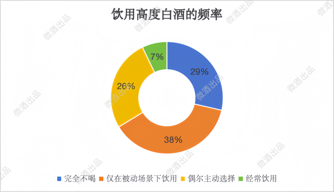 拒绝盲人摸象！452份问卷下的年轻人饮酒调研报告