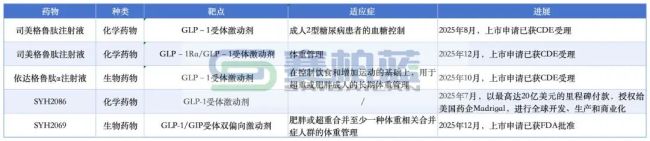 4.5亿！石药新公司来了