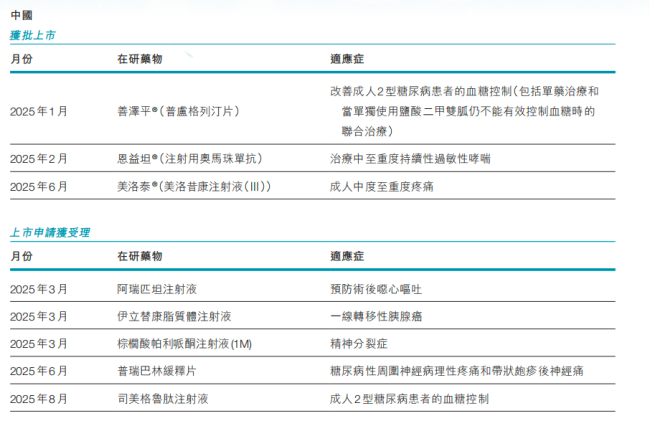 4.5亿！石药新公司来了