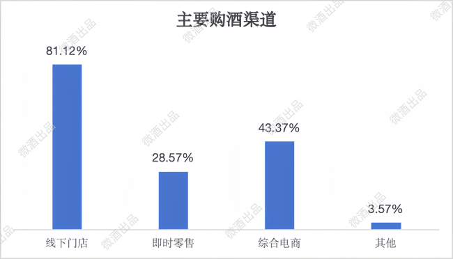 拒绝盲人摸象！452份问卷下的年轻人饮酒调研报告